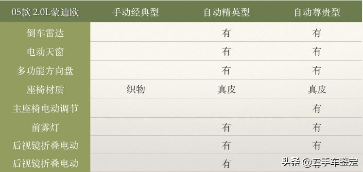 5分钟区分不同年款的骐达,5分钟区分不同年款的a3