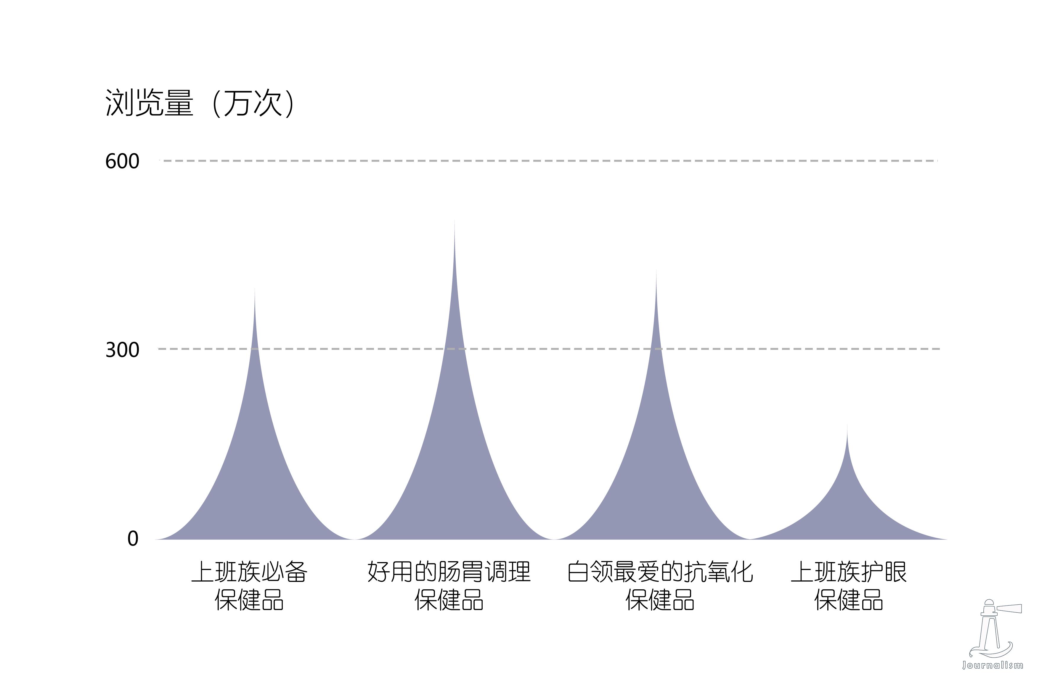 老年人吃保健品上瘾怎么办,老人看直播买保健品上瘾
