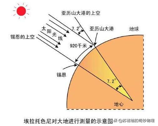 何为宇宙本体,人类对宇宙认识的五大历程