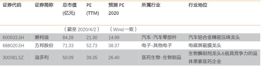 关勃谈cro龙头,关勃