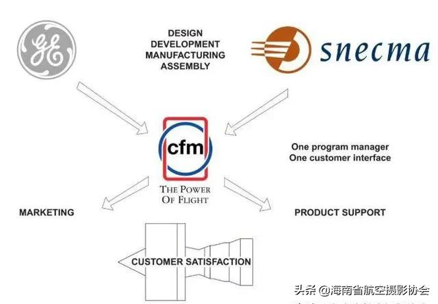 a320各部分介绍,a320和a321区别细节