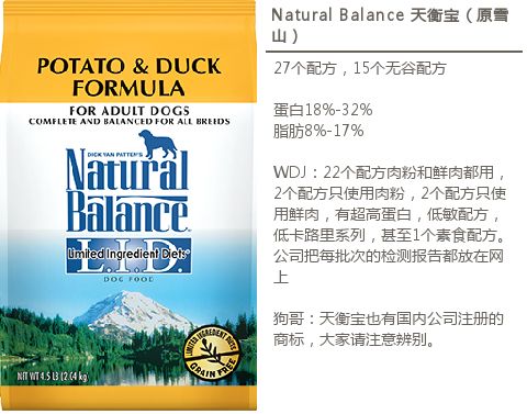 进口狗粮推荐视频大全,进口狗粮推荐2019