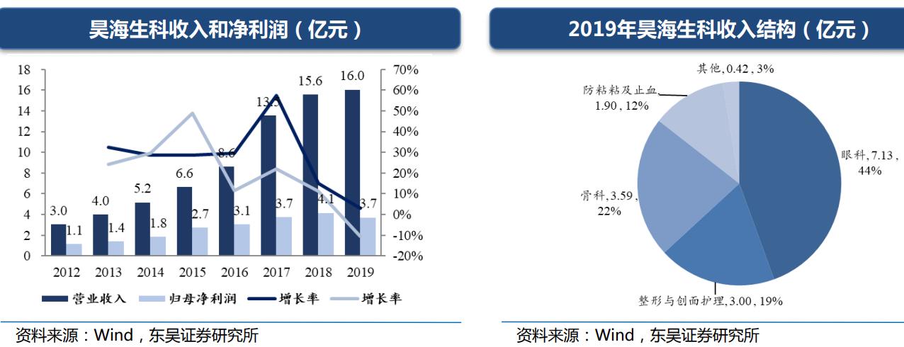 股票最牛分析师,券商最出名分析师