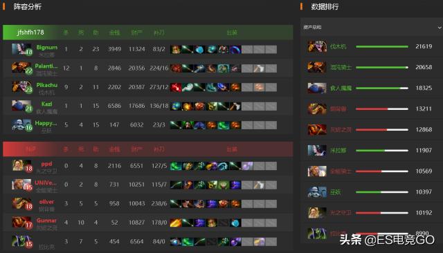 dota2ig夺冠比赛第三局视频,dota2ti2总决赛ig阵容
