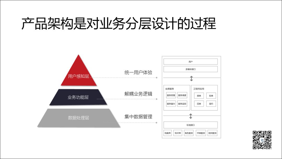 从0到1揭秘价值百万ppt制作,产品知识的ppt从零开始做