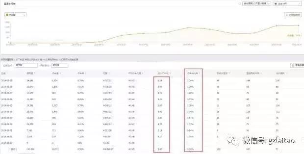 天猫淘宝店如何推广流量,淘宝天猫运营提高流量