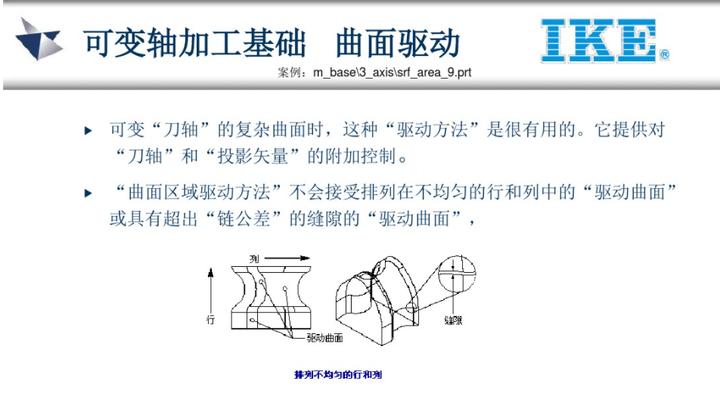 ug五轴教程谁的最好,ug五轴实战案例