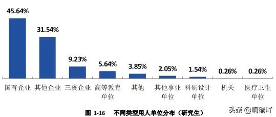 就业丨西安工业大学2019届毕业生就业情况