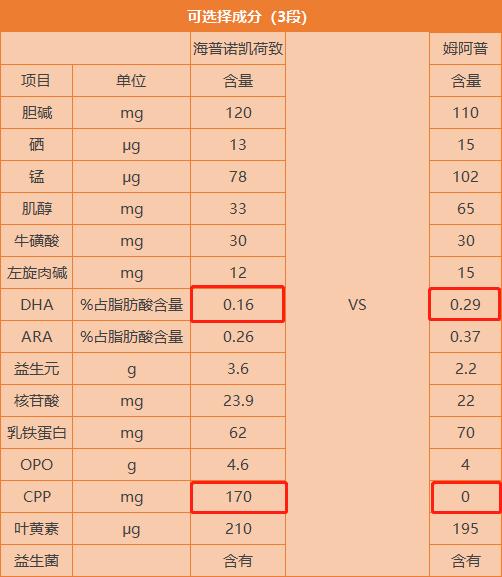 海普诺凯荷致1897和蓝河姆阿普有什么区别，哪一个更值得买？