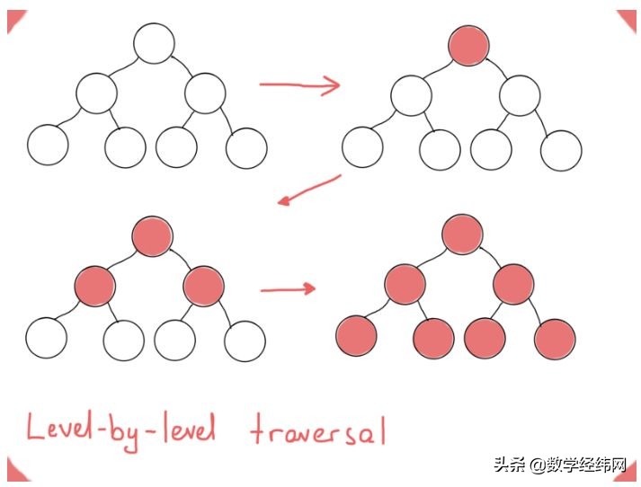 从七桥问题开始：全面介绍图论及其应用