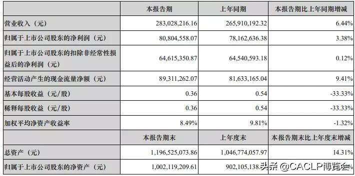 普门科技研发现状,普门科技最新资讯