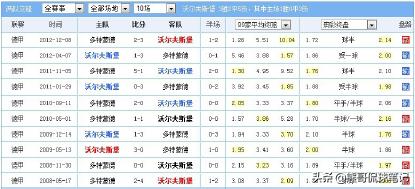 英超平局比赛技巧,欧冠胜负彩玩法说明