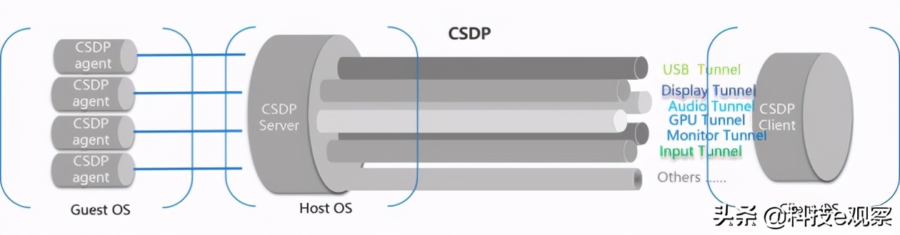 桌面云十大坑,云桌面真实感受