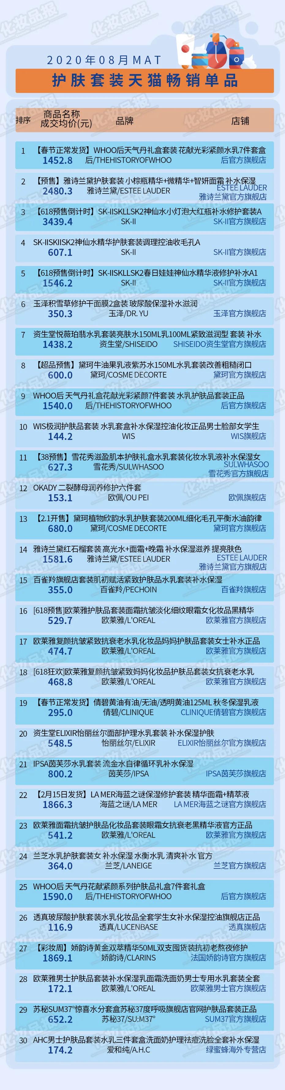 百雀羚抗衰护肤,百雀羚护肤抗衰效果怎么样