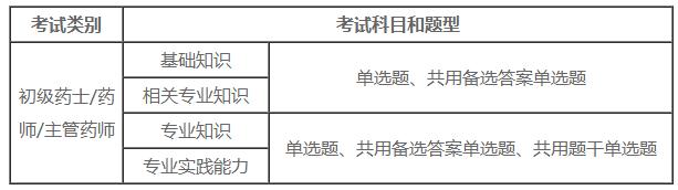 药师证2020年什么时候考主管药师,一文读懂2021年执业药师报名流程
