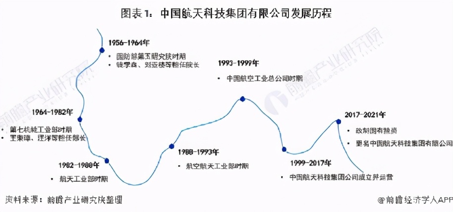 中国人“吃*片鸦**”才能造火箭？聂海胜：我们吃椒麻鹅和宫保鸡丁