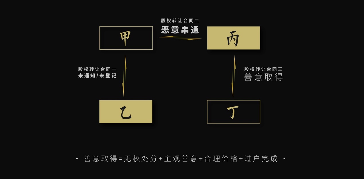 一股二卖谁能取得股权,一股有多少股份