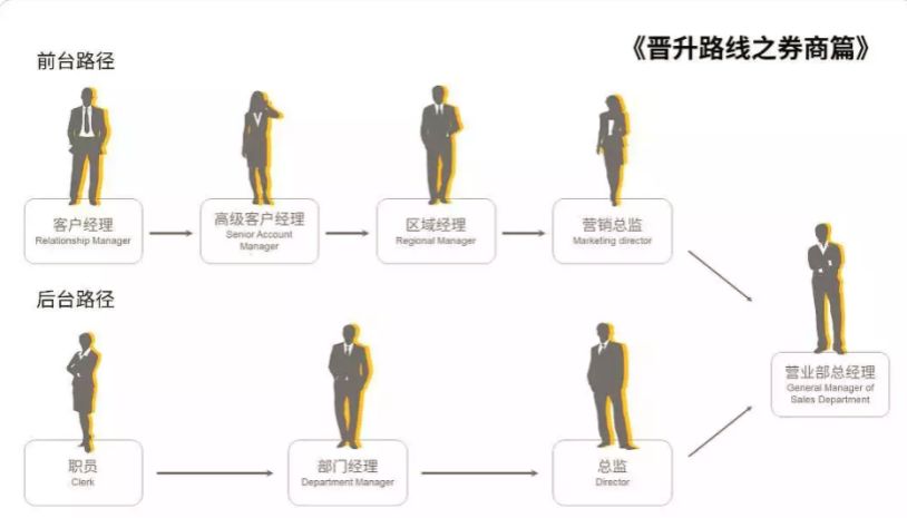 除了金融还有什么职业,金融投行类的工作叫什么