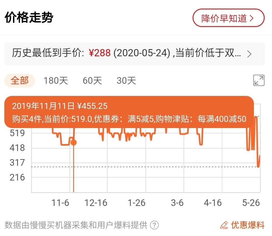 618鞋子怎么买最划算,618期间值得入手的鞋子