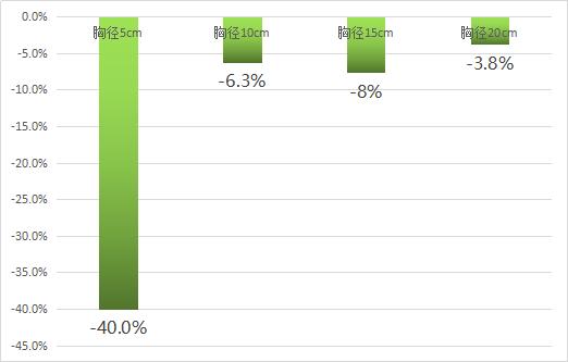 红豆杉树现在的行情,红豆杉树根行情