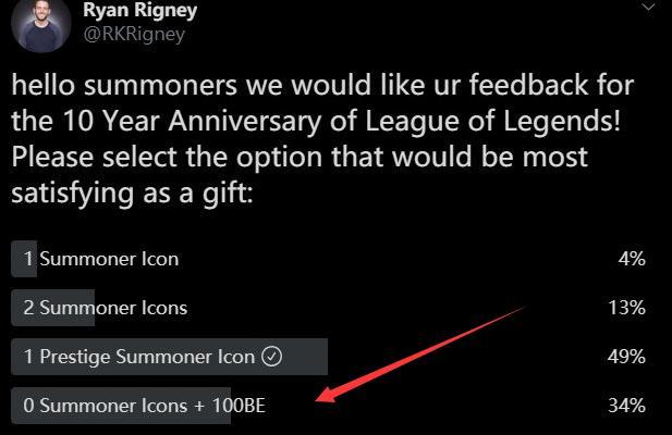 英雄联盟十周年十大选手投票最新,英雄联盟十周年活动奖励