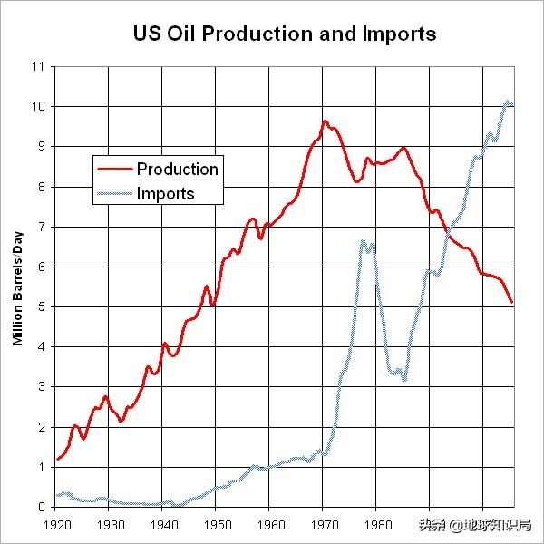 沙特石油发展历程,沙特石油帝国