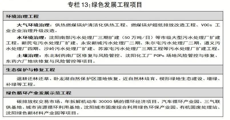 沈阳国民经济与社会发展统计公报,沈阳市工业经济发展十四五规划
