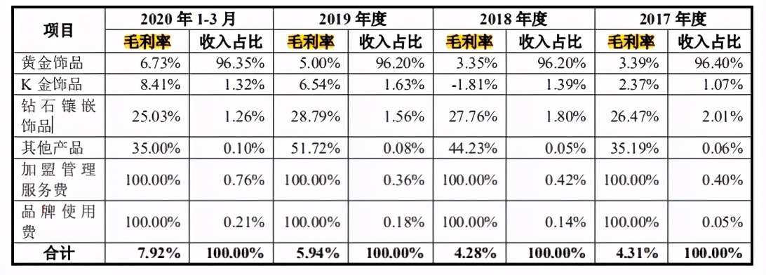 周六福上市失败怎么办,周六福上市风险