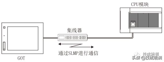 三菱fx5u以太网通讯设置,三菱fx5u有wifi功能吗