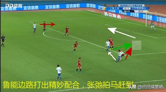 评沪鲁大战：鲁能战术清晰，踢出气势；上港胡尔克复出，成双刃剑