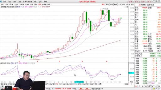 rsi三线合一精准买入法合集,rsi严为民月线买入法