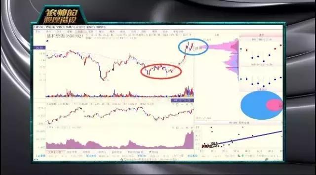 陈浩主力吸筹的表现,a股如何辨别主力吸筹