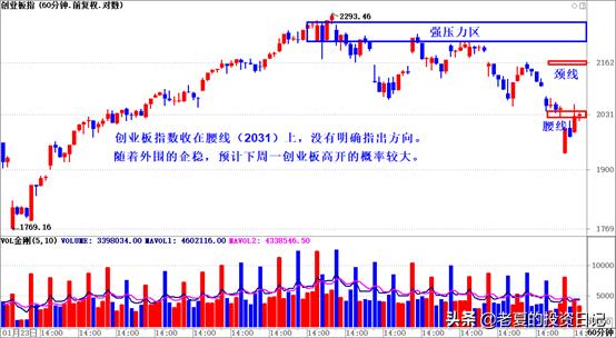 下周短线操作方向,下周操作策略及走势