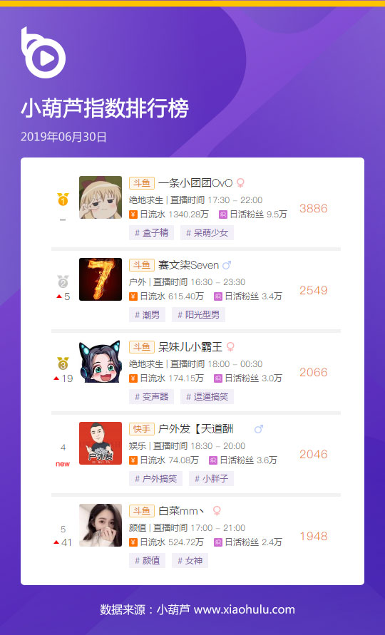 斗鱼一姐小团团复播第一天,斗鱼小团团0点返场