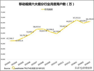 短视频行业发展简史:萌芽、成长、爆发与搏杀!终将谁主沉浮?