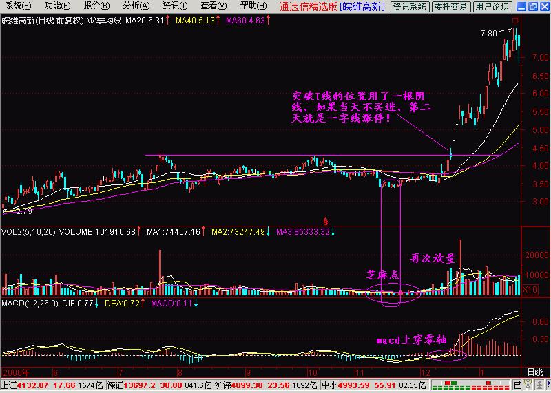 k线入门基础技术指标分析,k线入门学习软件