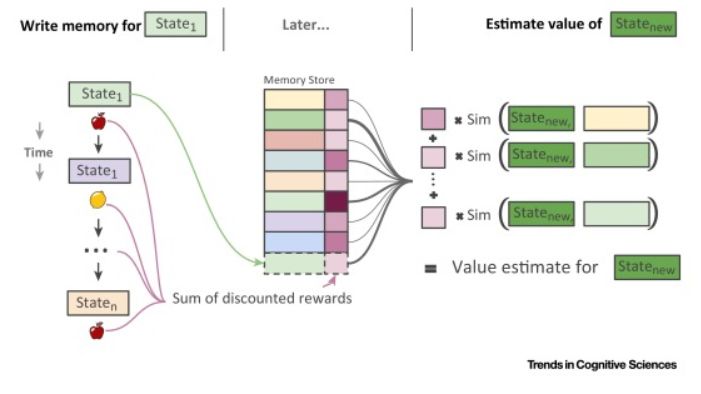 如何学习深度强化学习,深度强化学习基础课程