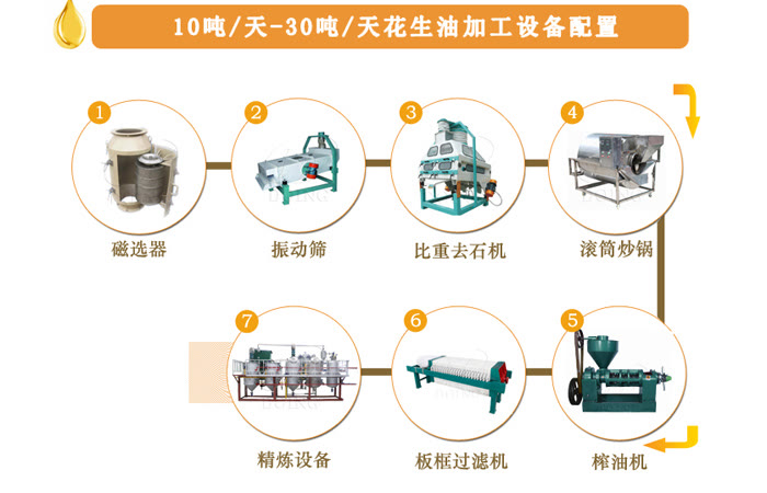 新型花生油榨油机全套设备,花生油机器设备多少钱一台