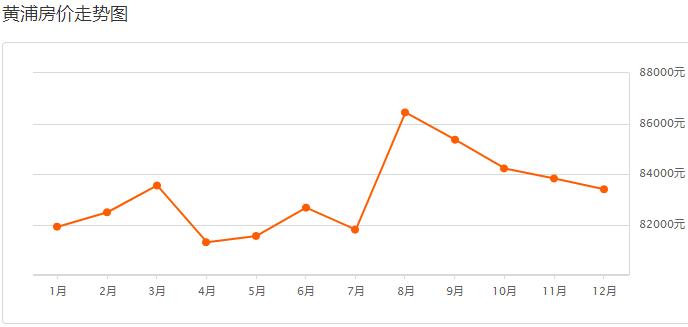 目前上海二手房是跌还是涨,上海虹口区二手房价最新价格表