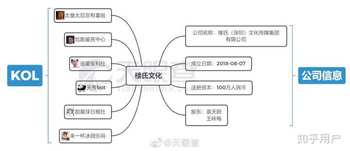 有哪些关于韩圈的绝对真实的爆料,有哪些绝对真实的娱乐圈爆料知乎