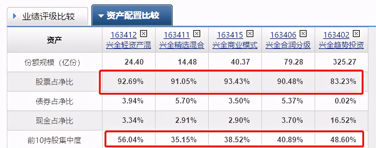 董承非兴全走势,董承非抱团事件