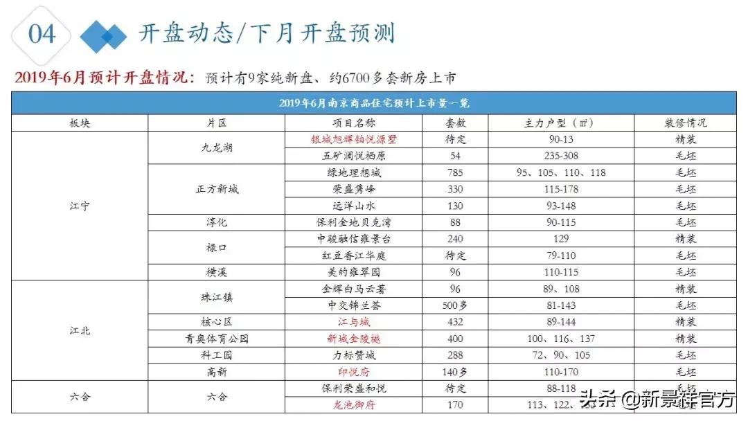 2023年2月南京楼市行情走势,南京楼市分析第11期
