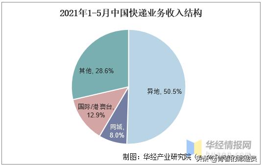 火了火了，它全国异地都能用