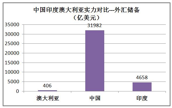 澳大利亚和印度排名,印度和澳大利亚军事谁强