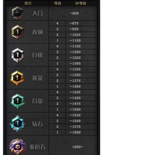 dnf勇士对决怎么开始,dnf勇士对决匹配