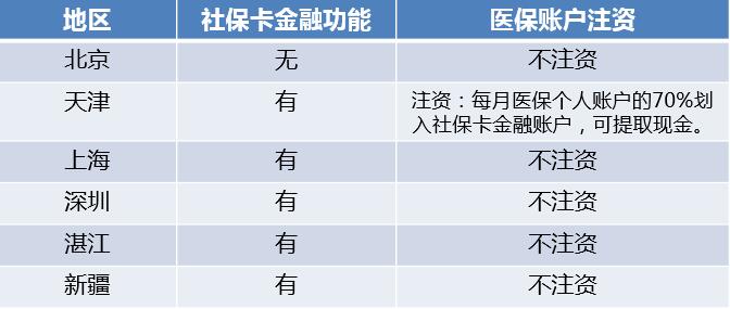 一分钟了解社会保障卡,社会保障卡怎么用才是正确的