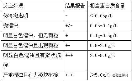 尿里飘着油花是怎么回事,尿里漂了一层浮沫像啤酒沫