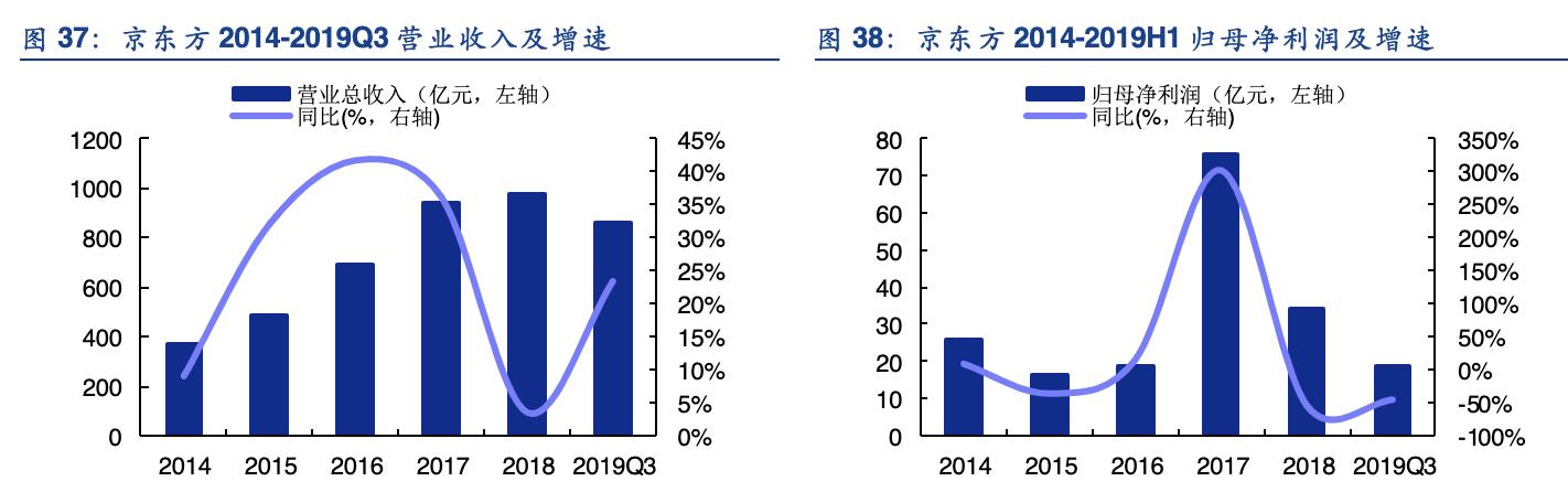 手机折叠屏产业链龙头,折叠手机产业链