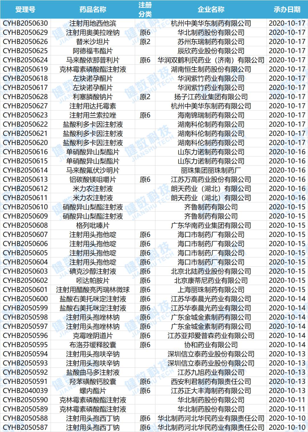 cde药审中心,cde新药审批进度