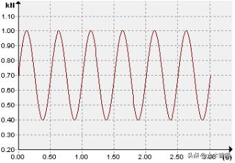 楼板振动测试,楼板振动幅度检测